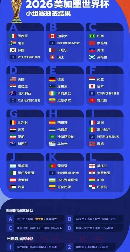 2026年世界杯赛事比分深度解析与趋势预测 2026年世界杯赛事比分深度解析与趋势预测