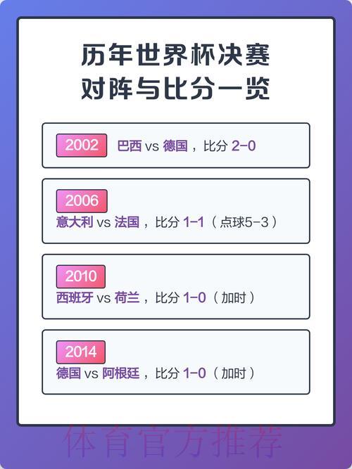 世界杯历届赛事比分结果大全